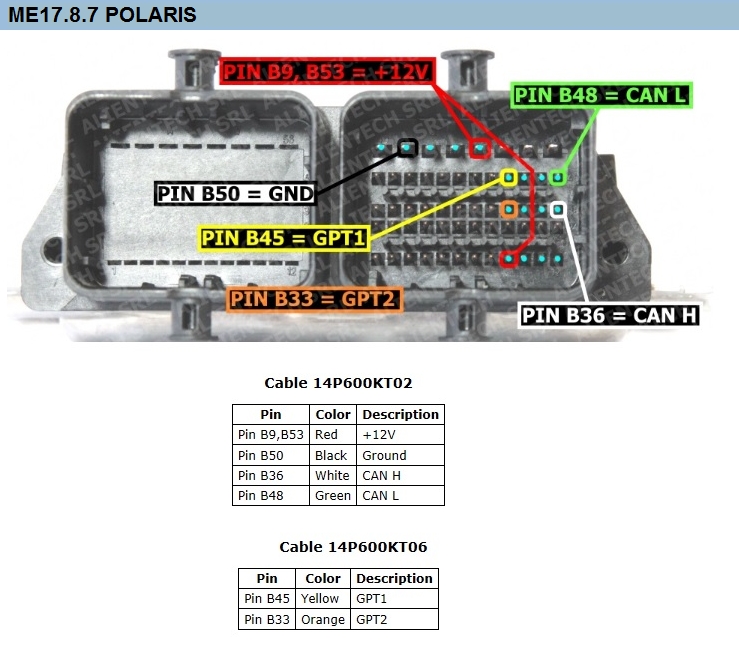 Polaris ECU - Speed limiter disable (Vmax off)